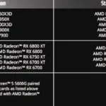 New! AMD Ryzen & Radeon Bundle with STARFIELD Game