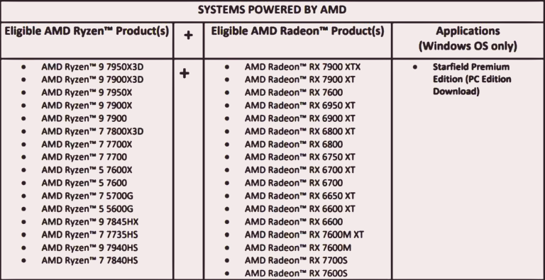 New! AMD Ryzen & Radeon Bundle with STARFIELD Game