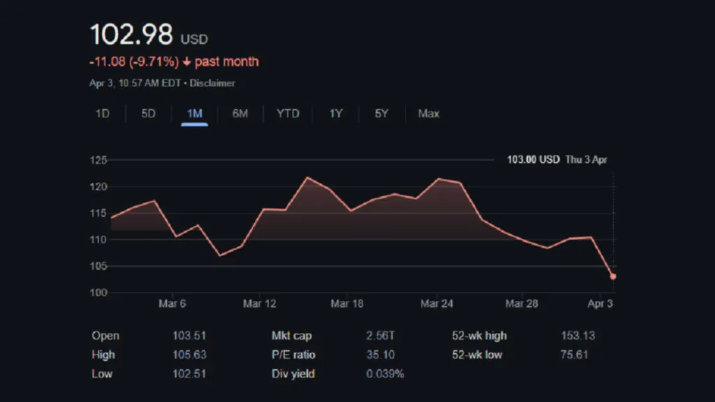 Nvidia stock trends​