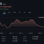 Nvidia Stock Trends: An In-Depth Analysis of NVDA Performance and Future Prospects