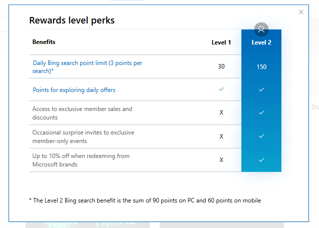 Microsoft Rewards Level 1 vs Level 2 comparison showing earning caps and store multipliers