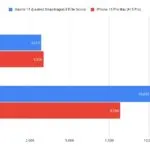 Snapdragon 8 Elite Gen 5 vs Apple A18 Pro: Full Benchmark Comparison