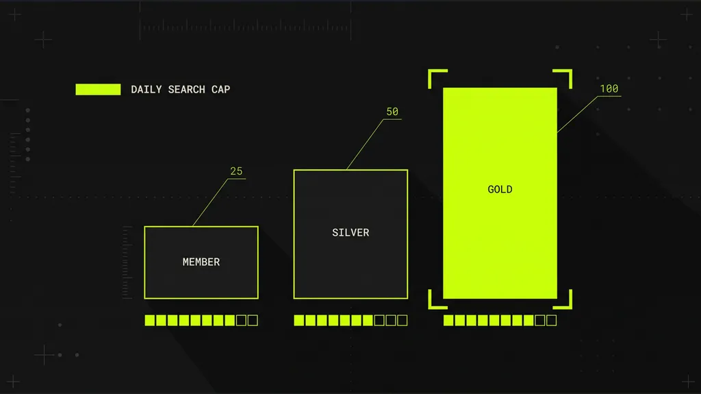 Reach Gold With Two Level-Up Activities