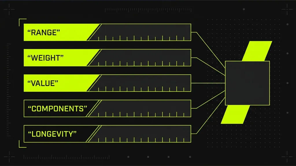 Five-row e-bike scorecard schematic listing range, weight, value, components and longevity