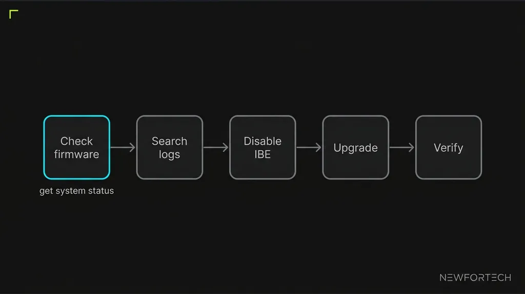 Five-step flow: check firmware, search logs, disable IBE, upgrade, verify