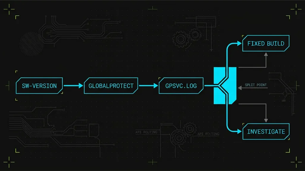 CVE-2024-3400 firewall audit flow from PAN-OS version to GlobalProtect and log checks